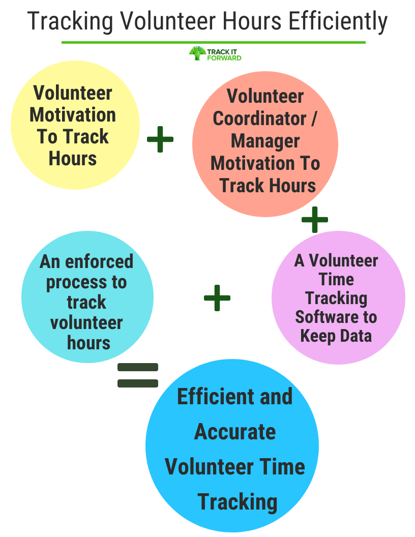 how-to-keep-track-of-volunteer-hours-engineercontest30